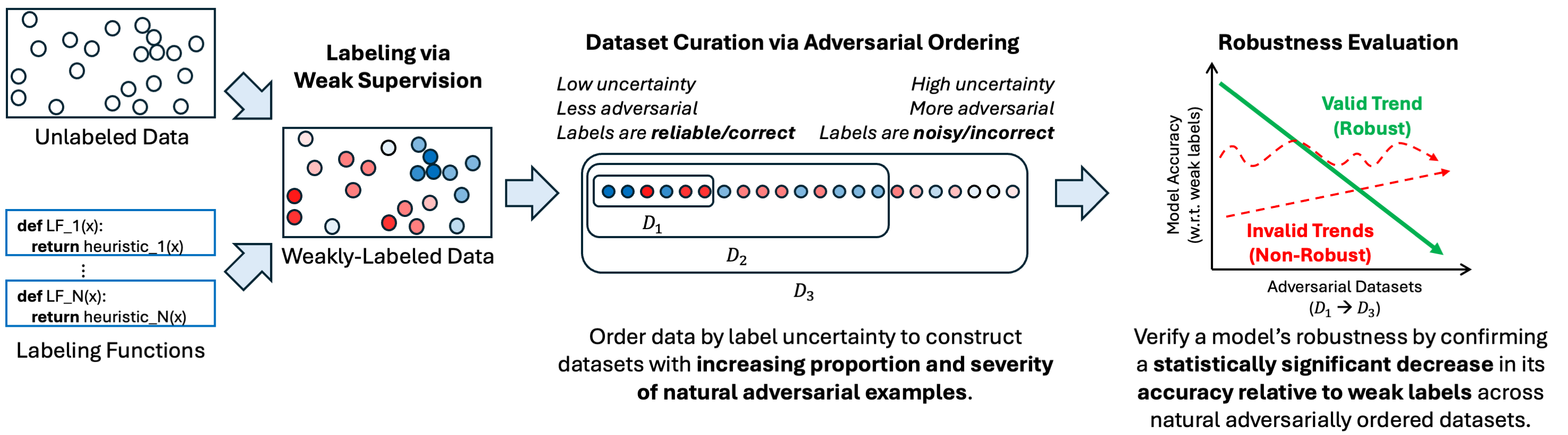 Robustness evaluation info graphic.