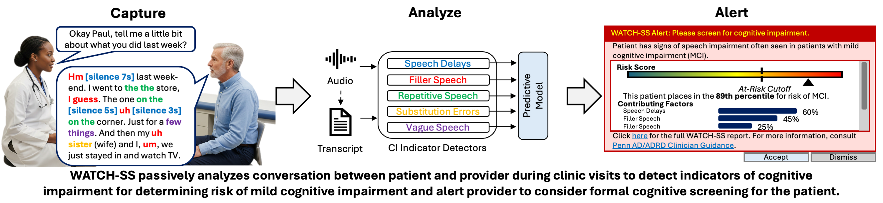 WATCH-SS info graphic.